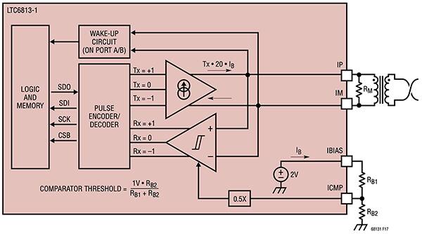 Analog Devices LTC6813-1 提供一个 2 线、1 Mb/s、变压器隔离式串行通信端口图（点击放大）