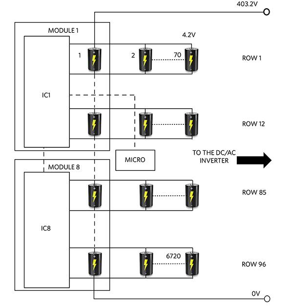 实际电池组是指以模块形式呈现的、以串联和并联方式连接的电池单元阵列的图。