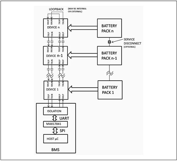 Analog Devices 的 12 通道 MAX17843 采用电容式电隔离的图（点击放大）