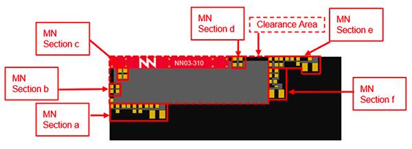 Image of reference design using the Ignion NN03-310 antenna