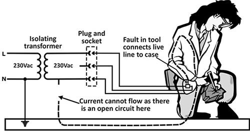 隔离变压器切断零线到地线的电流路径示意图