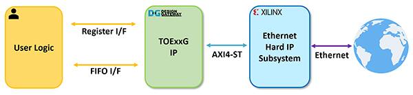 TOExxG-IP 系统概览