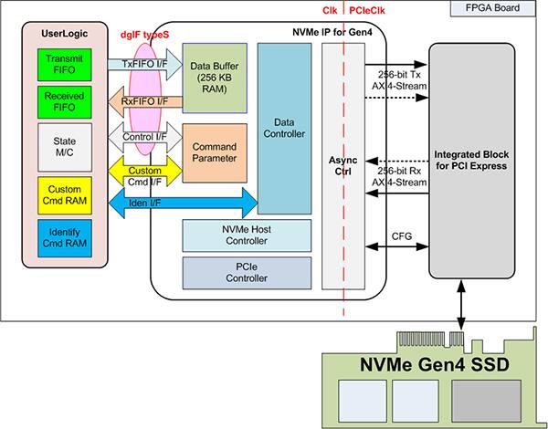 NVMe-IP 系统概览图
