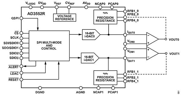 Analog Devices 的 AD3552R 是一款 16 位、33 MUPS、多跨度、双输出的 SPI DAC 示意图（点击放大）