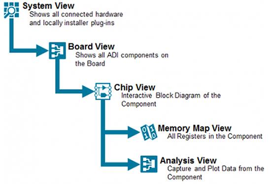 Analog Devices 的 AD3552R ACE 插件示意图