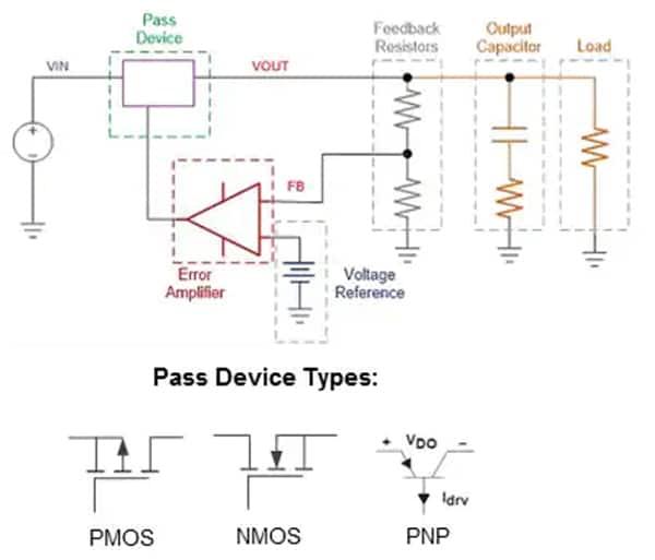 LDO 稳压器基于电压控制反馈电路的图