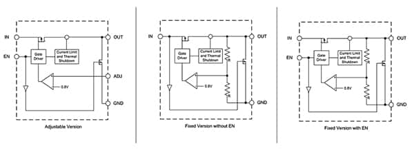 Diodes 的 AP7361EA 系列输出电压恒定或可调节器件图（点击放大）