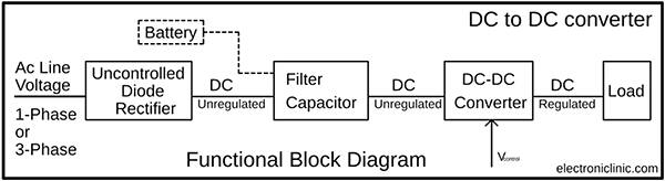 DC/DC 稳压器（转换器）的作用图