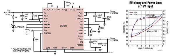Analog Devices LTM4628 双输出、每通道 8 A 的 DC/DC 开关稳压器的图（点击放大）