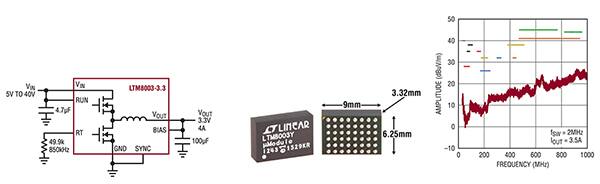 Analog Devices LTM8003Silent Switcher 是一款微型自足式封装器件（点击放大）。