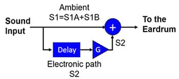 三种声音叠加的信号模型示意图