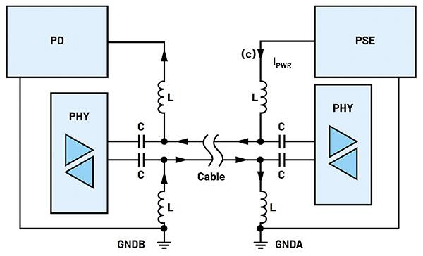 PoDL 通过单根双绞线提供电源和数据信号