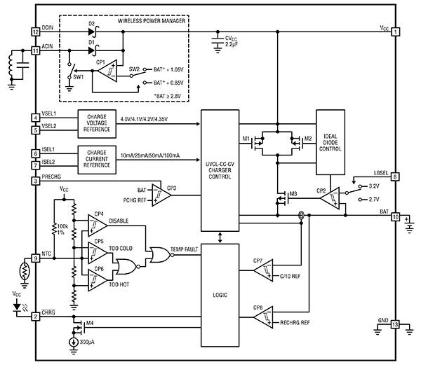 Analog Devices 的 LTC4124 无线锂离子充电器图（点击放大）