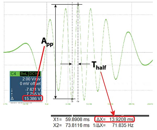 通过测量峰间电压来确定 BEMF 的曲线图（点击放大）