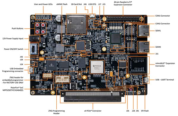 Microchip 的 FPGA SoC 综合开发环境的图片（点击放大）
