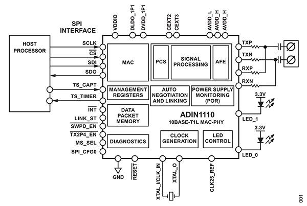 Analog Devices ADIN1110 低功耗单端口 10BASE-T1L 收发器的示意图