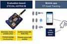 Image of How to Effectively Implement Multi-Connectivity Asset Tracking Applications