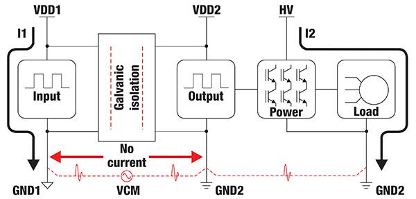 Image of galvanic isolation allows data and/or power flow