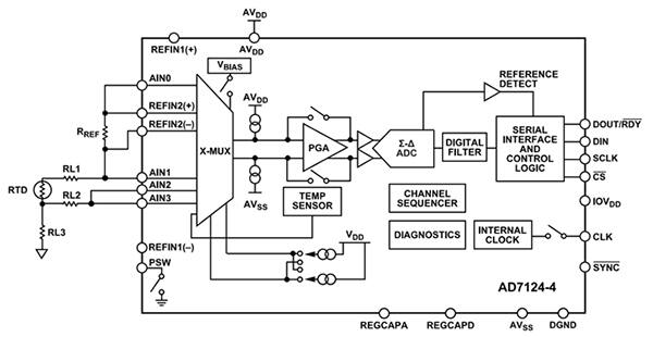 Analog Devices AD7124-4 功能完整 RTD 传感器至处理器信号链的示意图