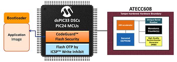 Microchip ATECC608 或 TA100 安全 IC（点击放大）