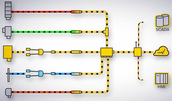 IO-Link 为连接传统传感器和其他传感器提供了完整的解决方案的图