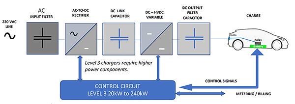 电网供电的 3 级直流充电桩示意图（点击放大）