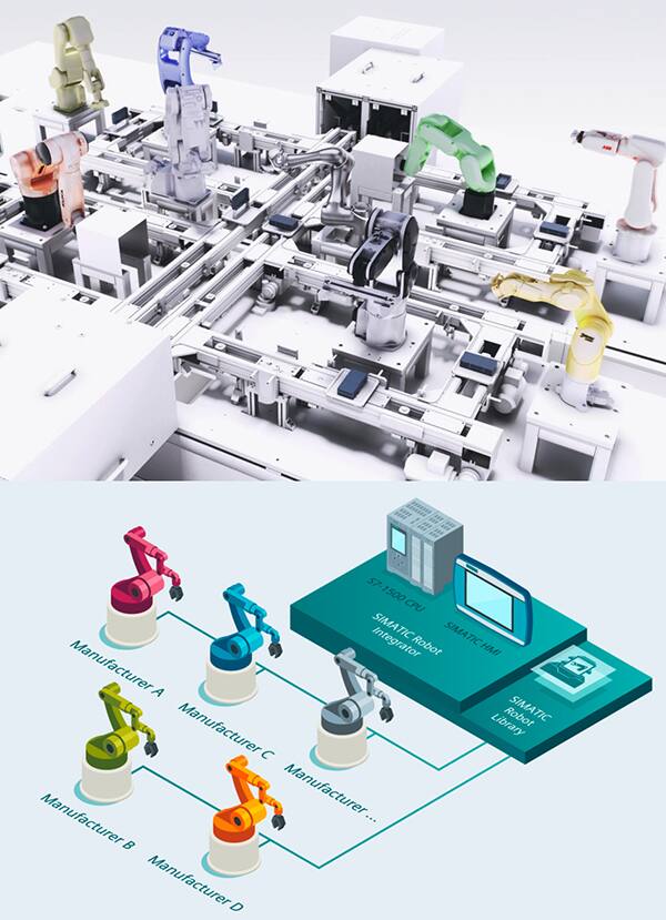 Siemens SIMATIC 机器人集成器应用的图
