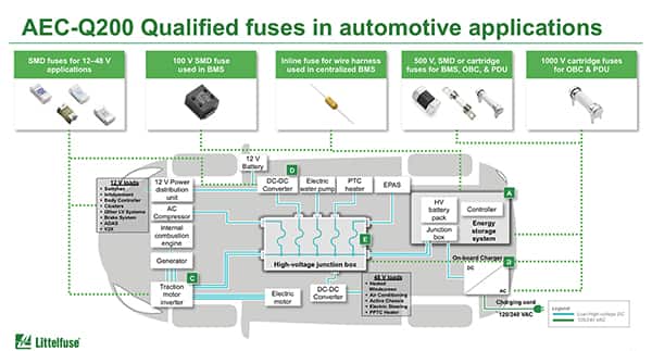 Littelfuse 适用于汽车应用的 AEC-Q200 认证保险丝示意图（点击放大）