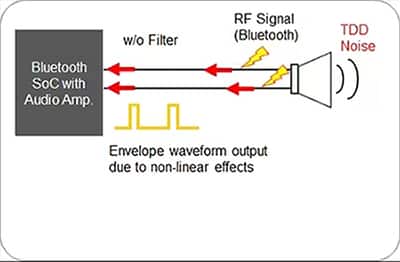 射频信号影响有线扬声器线路上的音频信号
