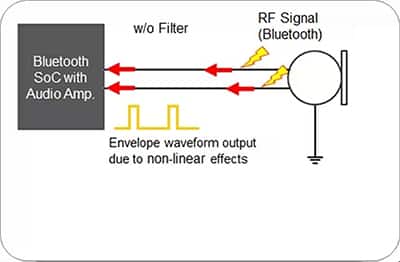 射频信号对有线麦克风连接音频的影响