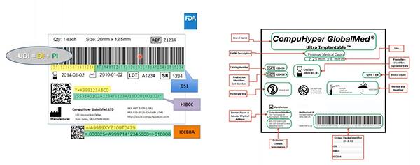 GS1、HIBCC 和 ICCBBA — UDI 发行机构的图片（点击放大）