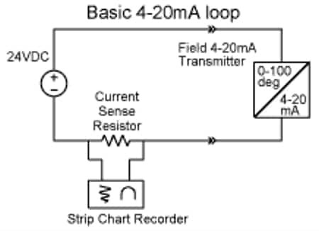 RTD 接口与读出器之间的 4 mA 至 20 mA 电流回路示意图