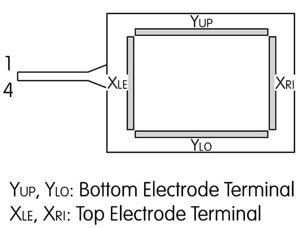 四线电阻式触摸屏使用四个边缘电极的示意图