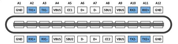 USB-C 连接器信号引脚分配示意图