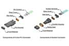 Image of Vehicle Electronics Depend on Ever-Smaller Connectors