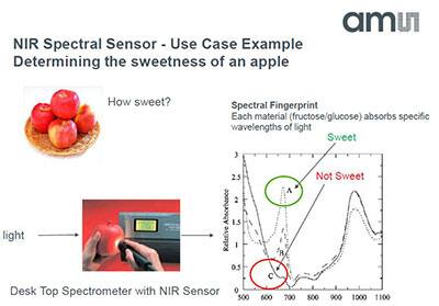 Image of NIR Spectral Sensor