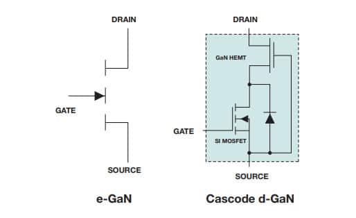 Image of Power GaN Products and Resources Available at DigiKey