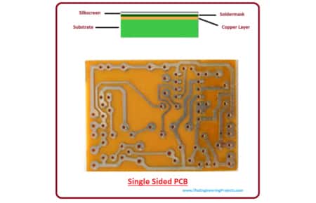Image of Printed Circuit Boards: So Much Responsibility, So Little Respect