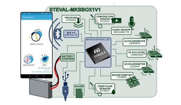 Image of STMicroelectronics' SensorTile.Box for IoT and Wearable Applications