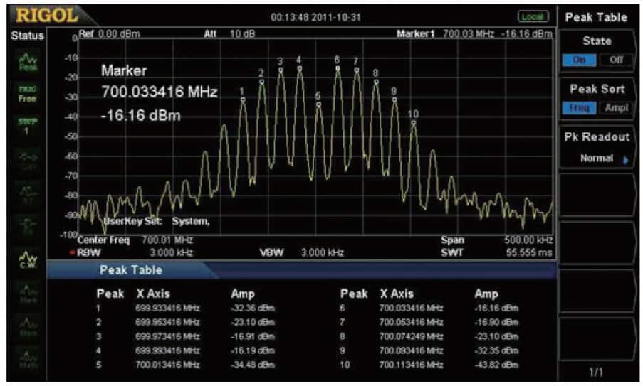 Image of Spectrum Analyzers: What Are They and What Are the Different Types