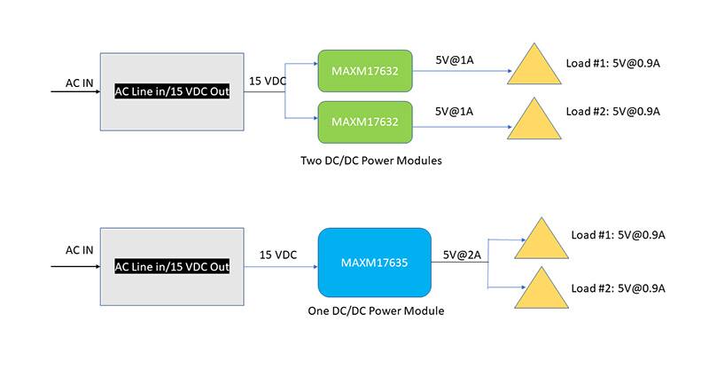 Image of For PC Board Power Distribution Topologies, the “Optimum” Solution Boils Down to Experience