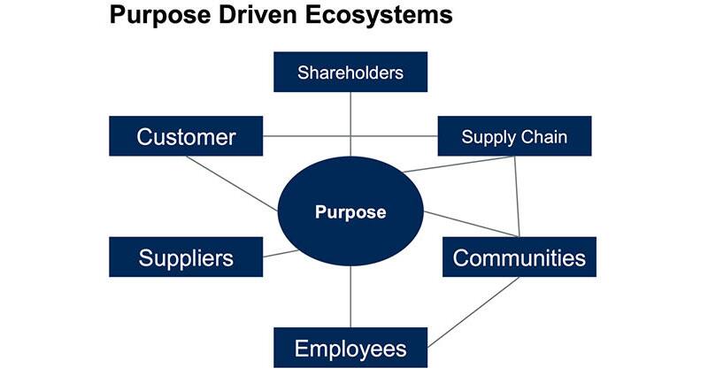 Image of Purpose-Driven Supply Chains Deliver Business Value