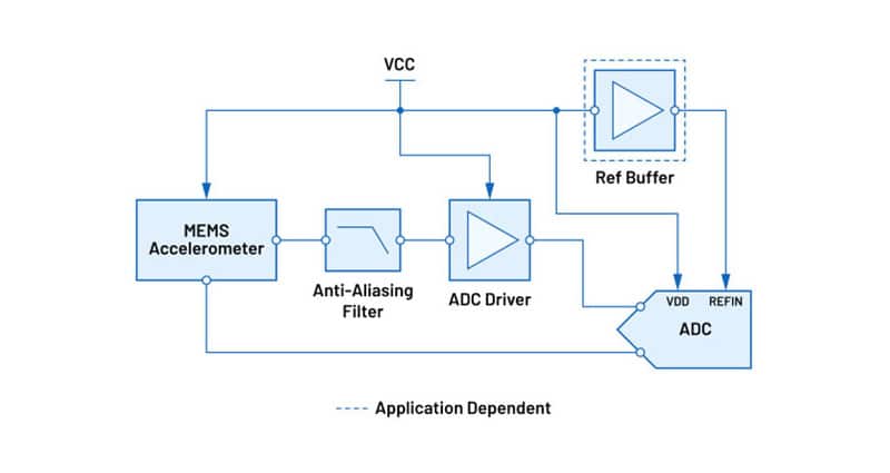 Image of Accelerate the Design of Precision Vibration and Sound Sensing Systems Using Proven Circuits and Components