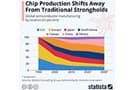 Image of Chip Fabs Expand the Vision of Asia Chip Manufacturing