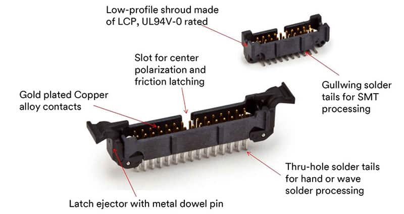 Image of Flat Ribbon Cables and 0.050” Pitch Connectors Can Help Optimize Interconnect System Performance