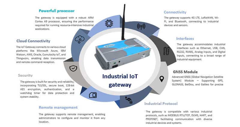 Image of Industrial IoT Gateways