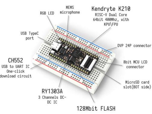 Kendryte K210 板，带元器件标注
