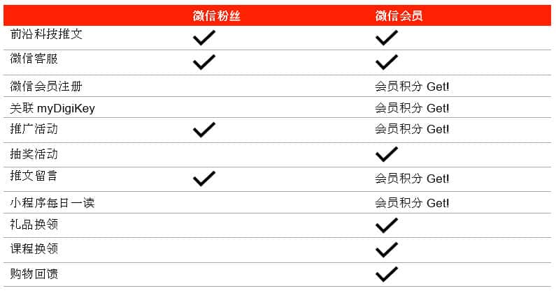Image of WeChat benefits