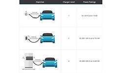 Image of How to implement protection, auxiliary power and connectivity for EVs and EV supply equipment