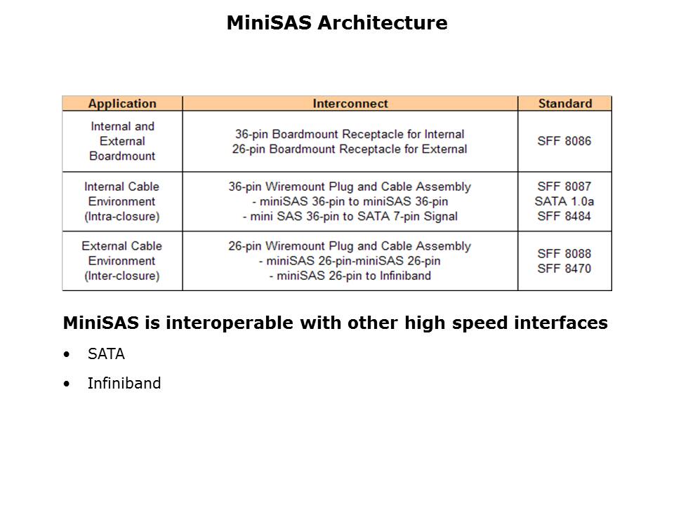miniSAS-Slide4